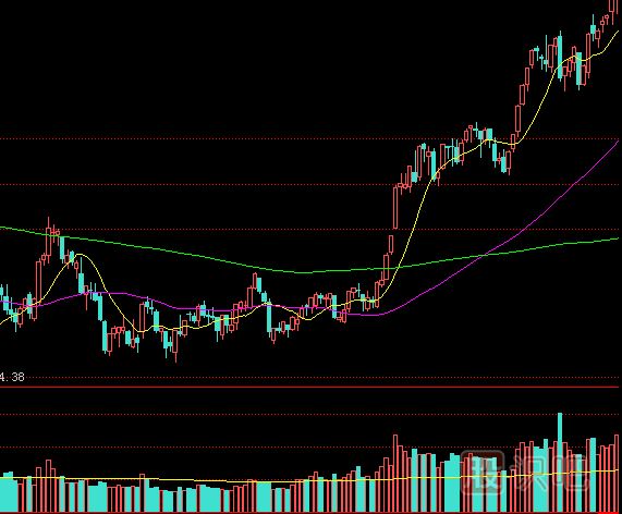 分析股市大盤走勢(shì)的三種方式
