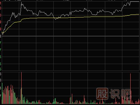 <a href=http://pontderentat.com/jsfx/fs/ target=_blank class=infotextkey>分時圖</a>中的最佳買賣點