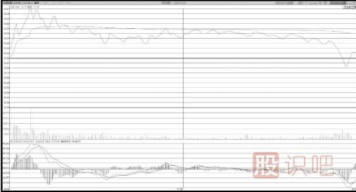 早盤短時間封漲停板后盤中被打開大幅度回落形態(tài)分析