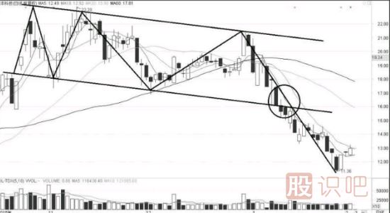 處在下降通道中的個股暗藏短線機會