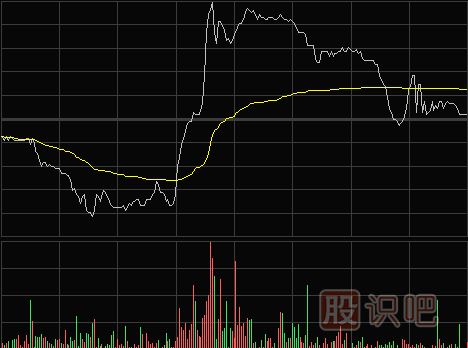 如何尋找短線做差價(jià)的機(jī)會(huì)