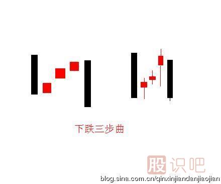 <a href=http://pontderentat.com/jszb/K/ target=_blank class=infotextkey>K線圖</a>的下跌三部曲形態(tài)（圖解）