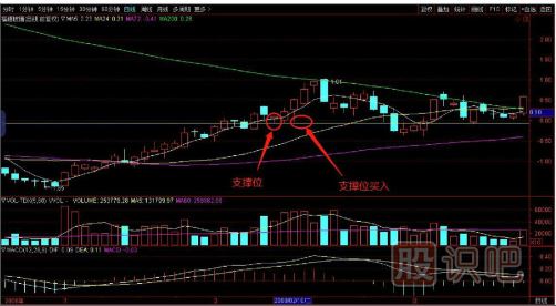 如何用逆向思維購買股票？