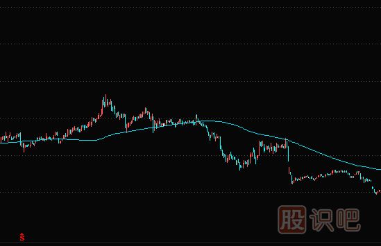 均線(xiàn)實(shí)戰(zhàn)技巧：1120日半<a href=http://pontderentat.com/GPRM/sy/1950.html target=_blank class=infotextkey>年線(xiàn)</a>下的股票，千萬(wàn)不要買(mǎi)