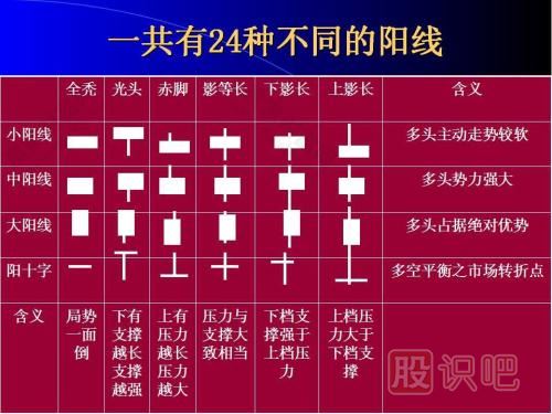K線圖基礎(chǔ)知識-怎么看K線圖-K線圖入門