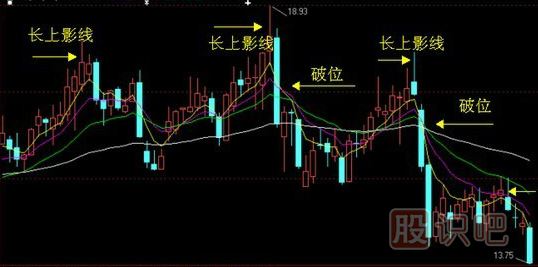 <a href=http://pontderentat.com/GPRM/sy/964.html target=_blank class=infotextkey>上影線</a>及其技術(shù)含義