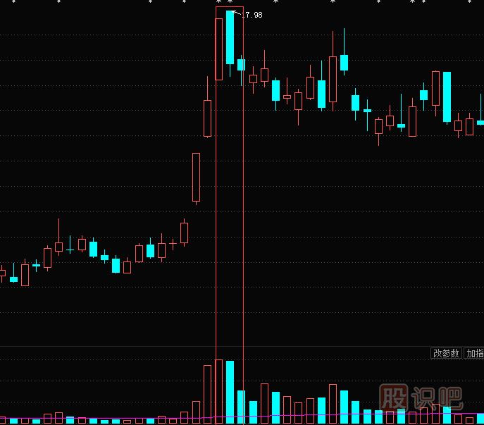 高位放量大陰線<a href=http://pontderentat.com/jszb/K/ target=_blank class=infotextkey>K線圖</a>的含義