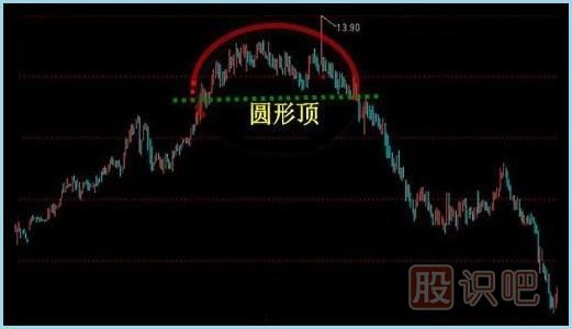 <a href=http://pontderentat.com/jsfx/K/ target=_blank class=infotextkey>K線</a>圖<a href=http://pontderentat.com/cgjq/mc/ target=_blank class=infotextkey>賣出</a>形態(tài)-圓弧頂K線形態(tài)