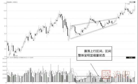 股票為什么會(huì)出現(xiàn)上漲縮量的情況？