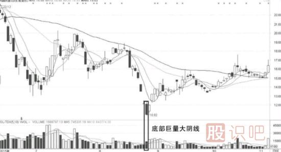 大陰線背后的短線買入機(jī)會