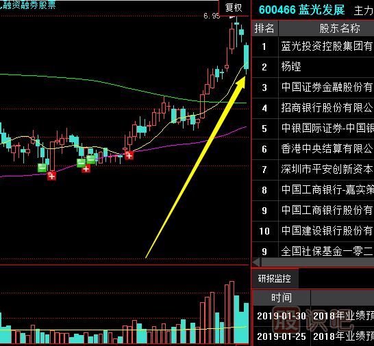 遇到低開低走放量大陰的走勢時(shí)如何操作？