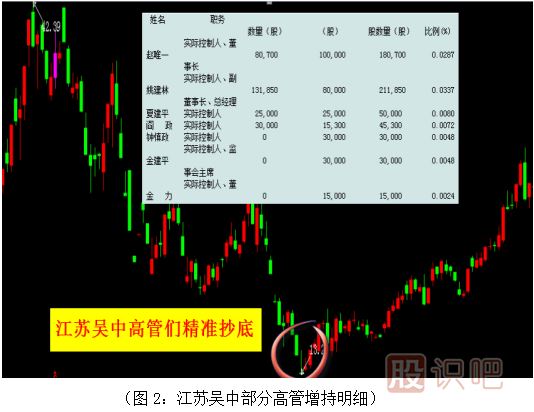用案例告訴你什么是內(nèi)幕交易-快來(lái)圍觀學(xué)習(xí)吧