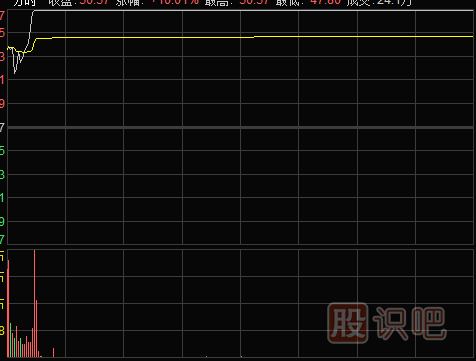 怎么看分時圖盤中拉升形態(tài)（圖解）