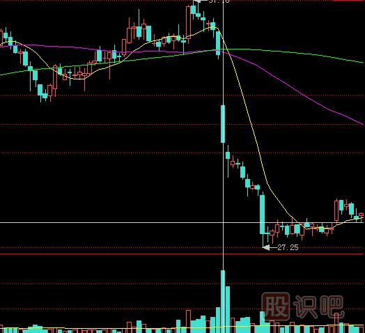 <a href=http://pontderentat.com/GPRM/sy/1390.html target=_blank class=infotextkey>個股</a>成交量突放巨量是危險信號