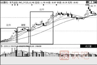 教您如何分析股票的買入點(diǎn)