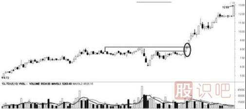 遇到跌停板后我們應(yīng)該如何操作？