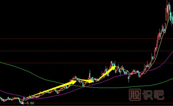 拉高搶籌式的<a href=http://pontderentat.com/GPRM/zs/3692.html target=_blank class=infotextkey>主力</a>建倉(cāng)行為分析及應(yīng)對(duì)策略