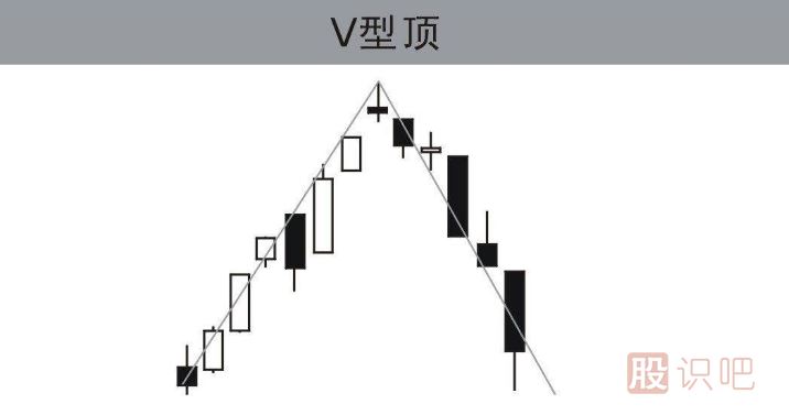 認(rèn)識(shí)<a href=http://pontderentat.com/cgjq/mc/ target=_blank class=infotextkey>賣出</a><a href=http://pontderentat.com/jsfx/K/ target=_blank class=infotextkey>K線</a>形態(tài)-v形頂?shù)男螒B(tài)