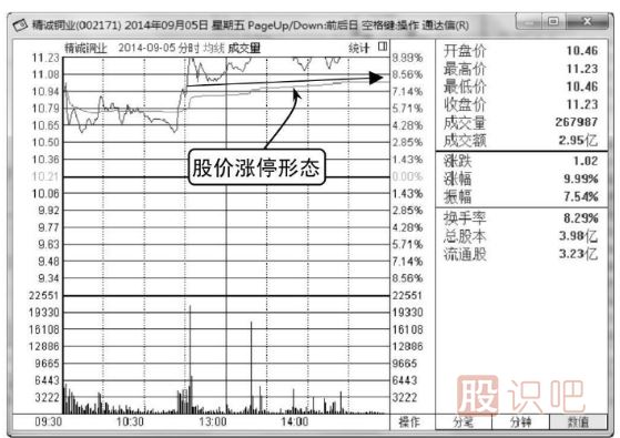 <a href=http://pontderentat.com/jsfx/fs/ target=_blank class=infotextkey>分時(shí)圖</a><a href=http://pontderentat.com/GPRM/sy/1961.html target=_blank class=infotextkey>出貨</a><a href=http://pontderentat.com/GPRM/sy/1729.html target=_blank class=infotextkey>殺跌</a>形態(tài)-<a href=http://pontderentat.com/GPRM/zs/3692.html target=_blank class=infotextkey>主力</a>兇狠<a href=http://pontderentat.com/GPRM/sy/1258.html target=_blank class=infotextkey>打壓</a>（圖解）