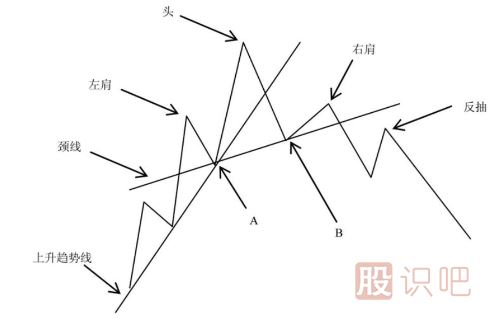 如何分析上升<a href=http://pontderentat.com/jsfx/qs/ target=_blank class=infotextkey>趨勢</a>重的<a href=http://pontderentat.com/GPRM/sy/1939.html target=_blank class=infotextkey>頭肩底</a>形態(tài)
