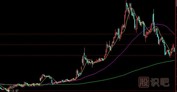 主力莊家一般會選擇什么樣的情況下出貨？