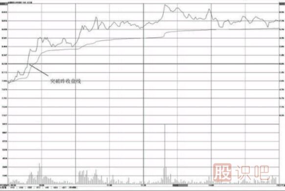 <a href=http://pontderentat.com/jsfx/fs/ target=_blank class=infotextkey>分時圖</a><a href=http://pontderentat.com/cgjq/mr/ target=_blank class=infotextkey>買入</a>點-突破昨天收盤線