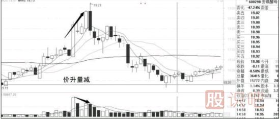 分析量?jī)r(jià)關(guān)系捕捉<a href=http://pontderentat.com/jsfx/zt/ target=_blank class=infotextkey><a href=http://pontderentat.com/GPRM/sy/940.html target=_blank class=infotextkey>漲停</a></a>股