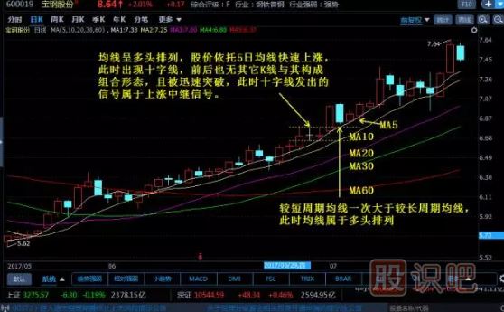 -十字線的應用技巧