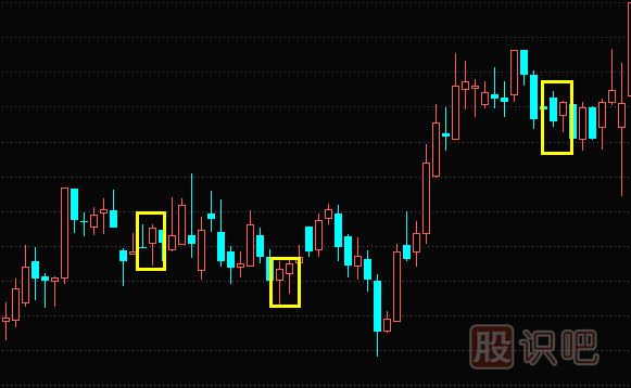 下影陽線與下影<a href=http://pontderentat.com/GPRM/sy/1028.html target=_blank class=infotextkey>陰線</a>-<a href=http://pontderentat.com/jsfx/K/ target=_blank class=infotextkey>K線</a>圖形態(tài)與特征描述