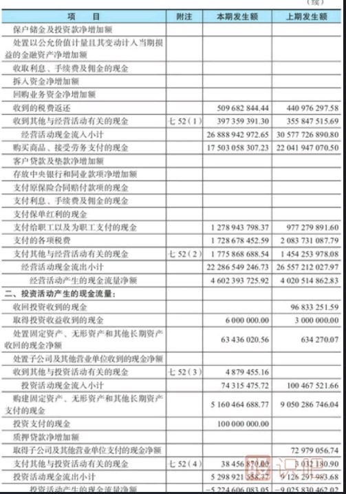 股票財(cái)務(wù)指標(biāo)分析-現(xiàn)金流量表看法介紹