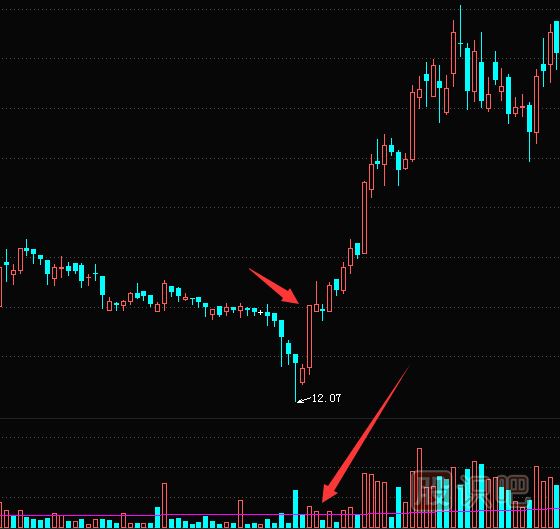 縮量漲停的意味著什么？無(wú)量漲停板分析技巧