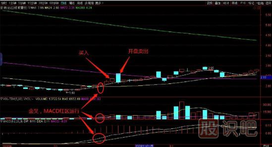 均線是最好的交易買賣股票技術指標-三線金叉買入法