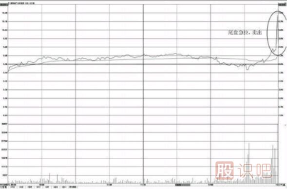 個(gè)股尾盤上漲-尾盤偷襲-尾盤急拉-意味著什么？
