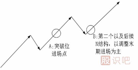 <a href=http://pontderentat.com/cgjq/dx/ target=_blank class=infotextkey><a href=http://pontderentat.com/GPRM/sy/1804.html target=_blank class=infotextkey>短線</a></a>最佳買點(diǎn)形態(tài)-N結(jié)構(gòu)買點(diǎn)