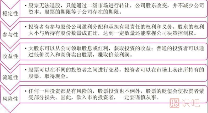 短線炒股的基本知識-認(rèn)識短線炒股投資