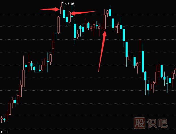 如何分析<a href=http://pontderentat.com/jsfx/K/ target=_blank class=infotextkey>K線</a>圖的陽線和上下影線的<a href=http://pontderentat.com/cgjq/mc/ target=_blank class=infotextkey>賣出</a>機(jī)會