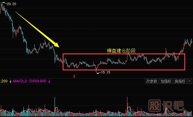 <a href=http://pontderentat.com/GPRM/zs/3692.html target=_blank class=infotextkey>主力</a>常用的建倉手法及建倉時的股票走勢（二）