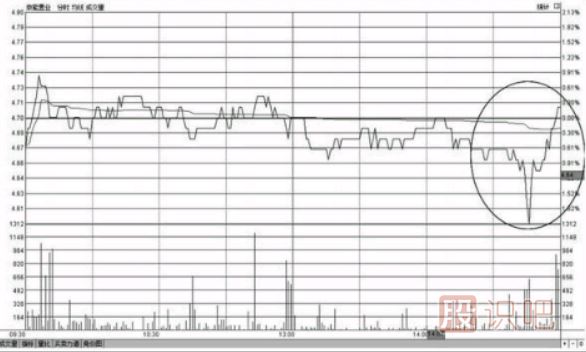 個(gè)股分尾盤上漲-尾盤偷襲-尾盤急拉-意味著什么？