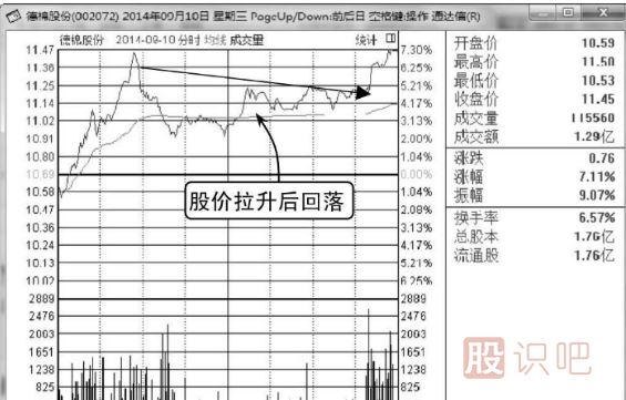 看漲<a href=http://pontderentat.com/jsfx/fs/ target=_blank class=infotextkey>分時圖</a>走勢-臺階式拉升形態(tài)（圖解）