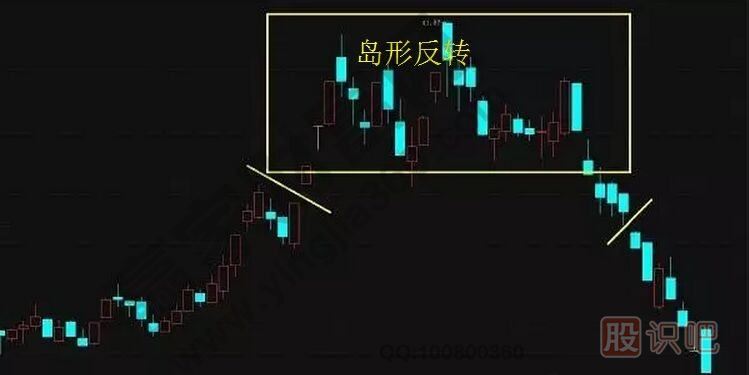 <a href=http://pontderentat.com/jsfx/K/ target=_blank class=infotextkey>K線</a>實(shí)戰(zhàn)口訣：島形反轉(zhuǎn)在底部，加倉(cāng)買入別回吐