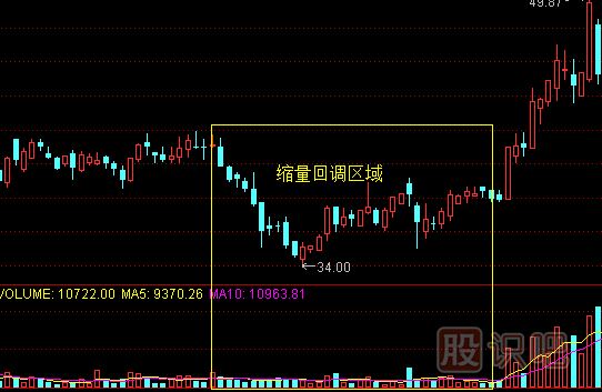 教您如何分析回調(diào)走勢中的縮量形態(tài)與縮量原因