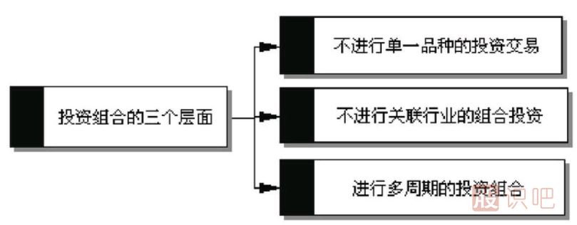<a href=http://pontderentat.com/GPRM/sy/789.html target=_blank class=infotextkey>炒股</a>資金與倉位管理的三個技巧