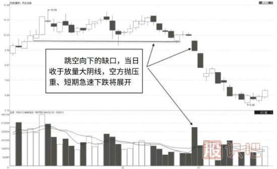 從成交量指標(biāo)分析股票真假破位走勢(shì)