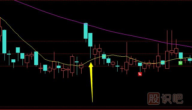 <a href=http://pontderentat.com/GPRM/sy/1160.html target=_blank class=infotextkey>散戶</a>如何分析<a href=http://pontderentat.com/GPRM/zs/3692.html target=_blank class=infotextkey>主力</a>在K線上的騙線手段？