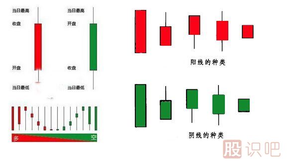 怎么看k線圖,最初級(jí)入門篇,