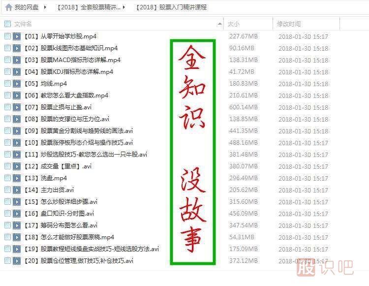 盤口知識-內(nèi)外盤的對比-量比-委比指標(biāo)看法詳解