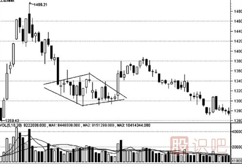 <a href=http://pontderentat.com/jsfx/K/ target=_blank class=infotextkey>K線</a>形態(tài)的最佳買(mǎi)賣(mài)點(diǎn)（圖解）