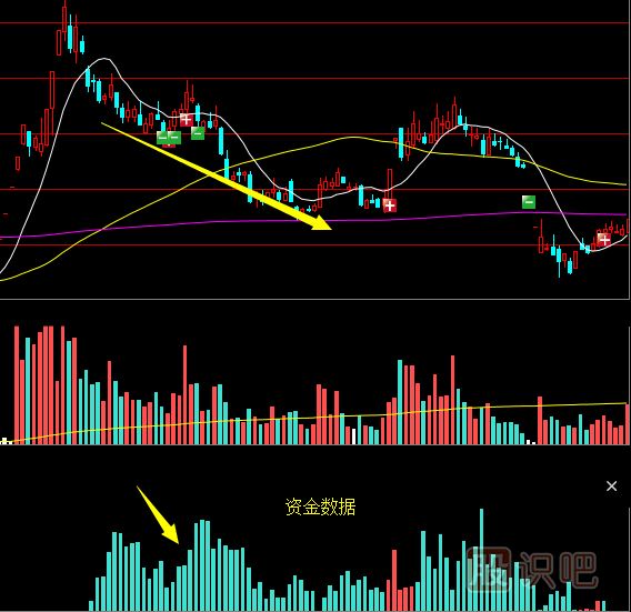 影響股票的走勢與漲跌關(guān)鍵因素是什么？