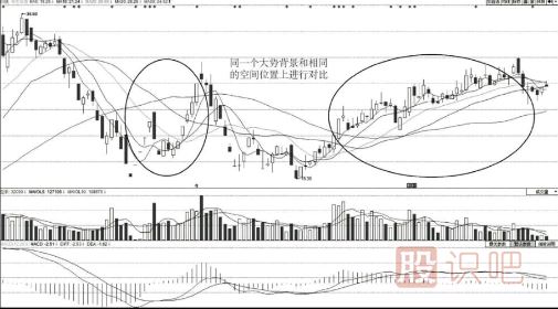 如何從<a href=http://pontderentat.com/jsfx/pk/ target=_blank class=infotextkey><a href=http://pontderentat.com/GPRM/sy/937.html target=_blank class=infotextkey>盤(pán)口</a></a>分辨主力的強(qiáng)弱