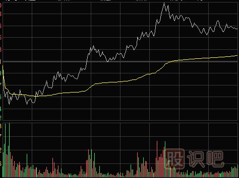 怎么看分時圖盤中拉升形態(tài)（圖解）